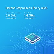 Wireless Router TP-LINK, AX10; 1.5 GHz Triple-Core CPU, 256 MB RAM, 16 MB Flash 1201 Mbps (5 GHz, 11ax), 300 Mbps (2.4 GHz, 11n), Standard and Protocol: IEEE 802.11ax/ac/n/a 5 GHz, IEEE 802.11n/b/g 2.4 GHz, 4× Fixed Omni-Directional Antennas, 1 × 1000/100/10 Mbps WAN Port, 4 × 1000/100/10 Mbps LAN_5
