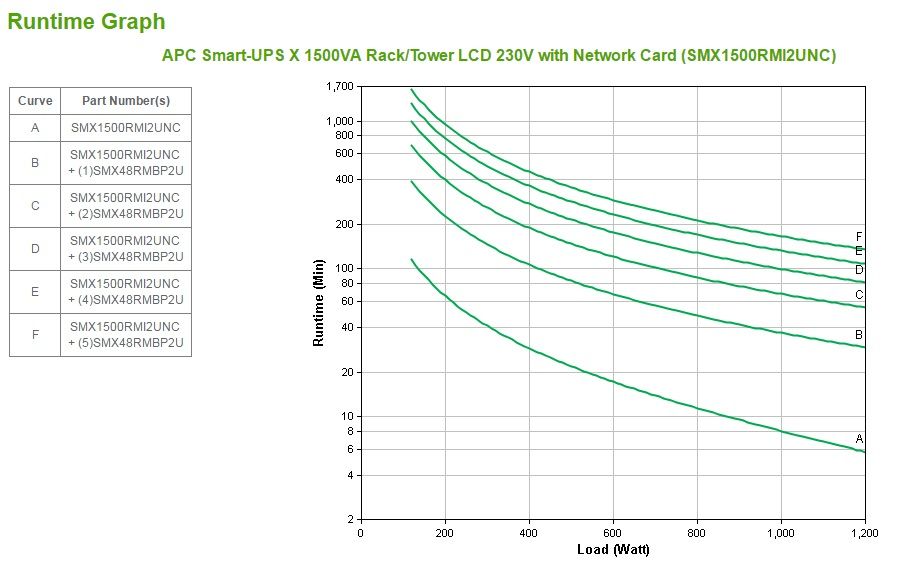 UPS SMART 1500VA LCD RM 2U/NET CARD SMX1500RMI2..._3