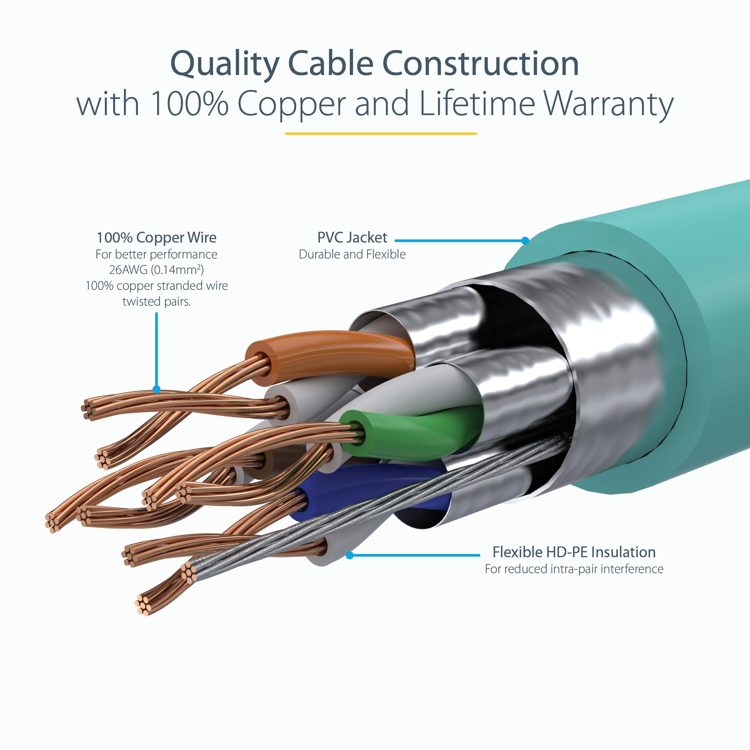 5M CAT6A ETHERNET CABLE AQUA/._7