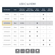 USB-C TO HDMI ADAPTER - 4K60HZ/DP TO HDMI_8