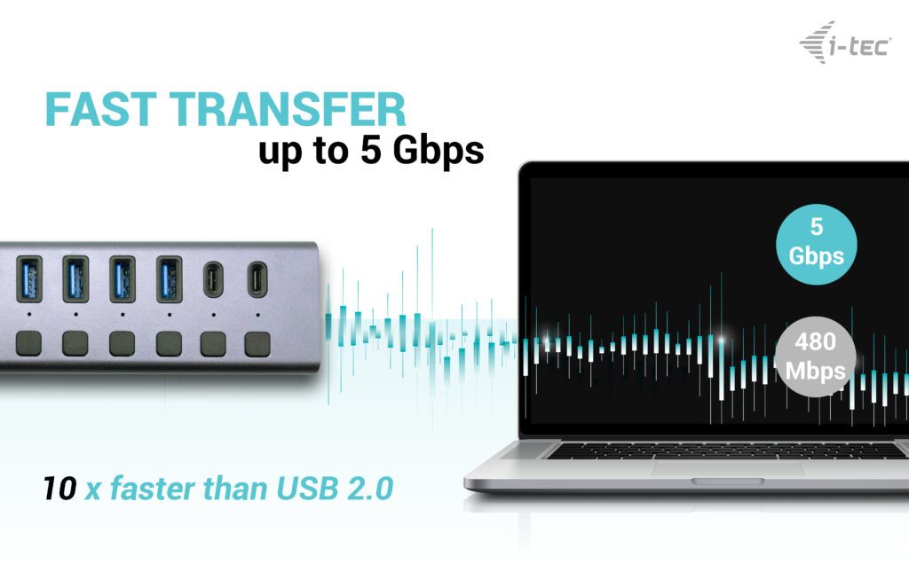 I-TEC CHARGING HUB 9PORT LAN/USB 3.0/USB-C POWER ADAPTER 60W_6