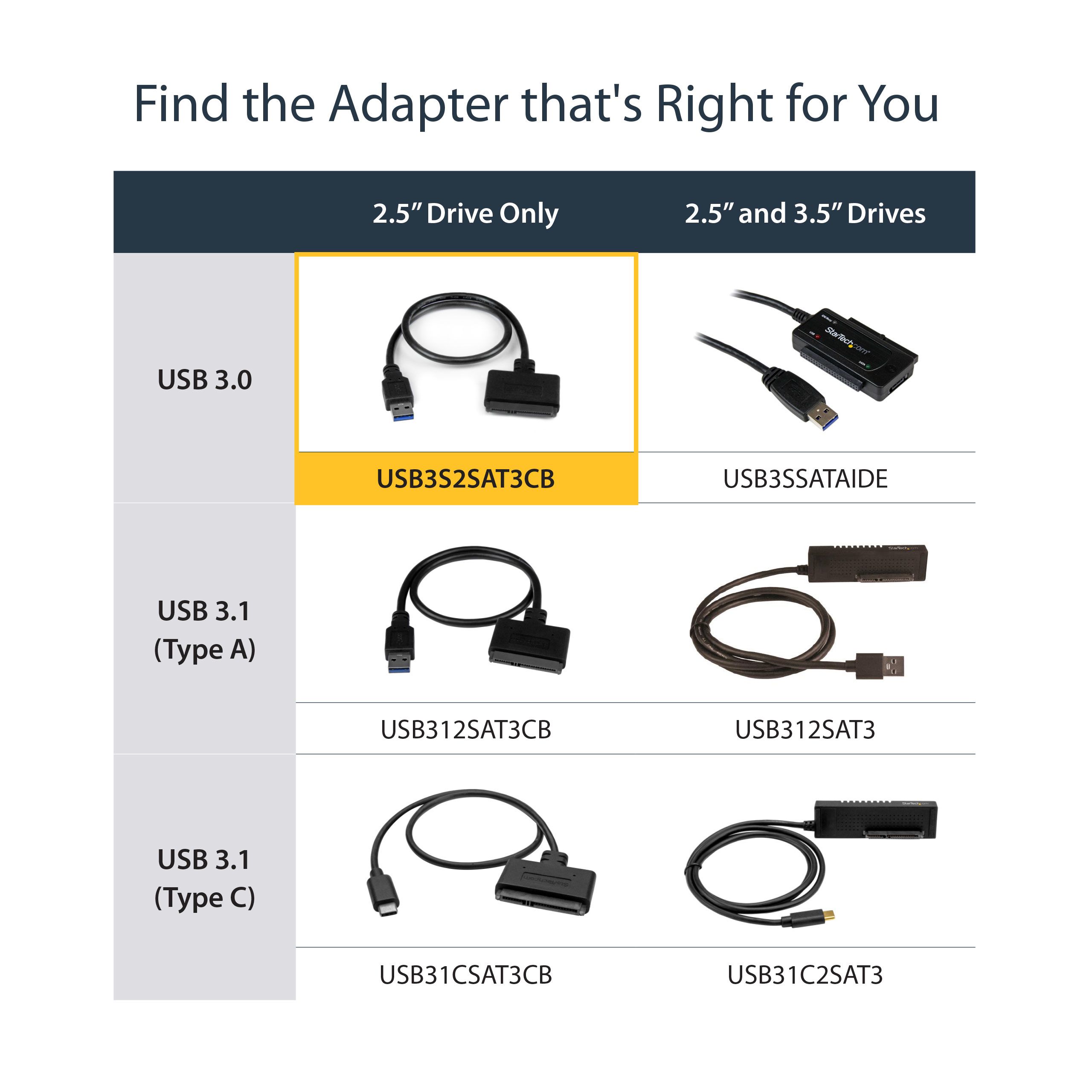USB 3.0 TO 2.5 SATA HDD CABLE/._11