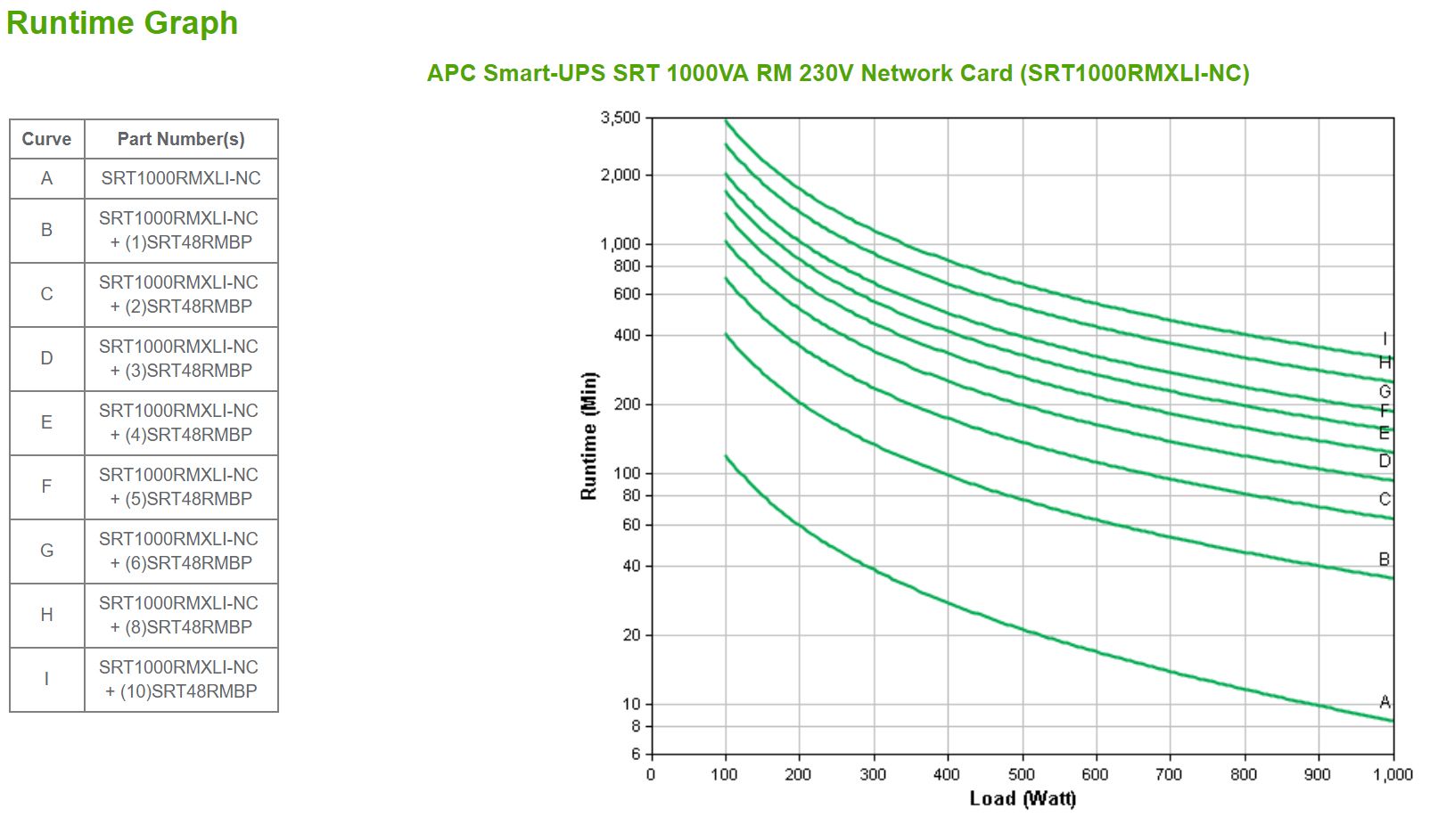 APC Smart-UPS SRT 1000VA RM 230V Network Card_3