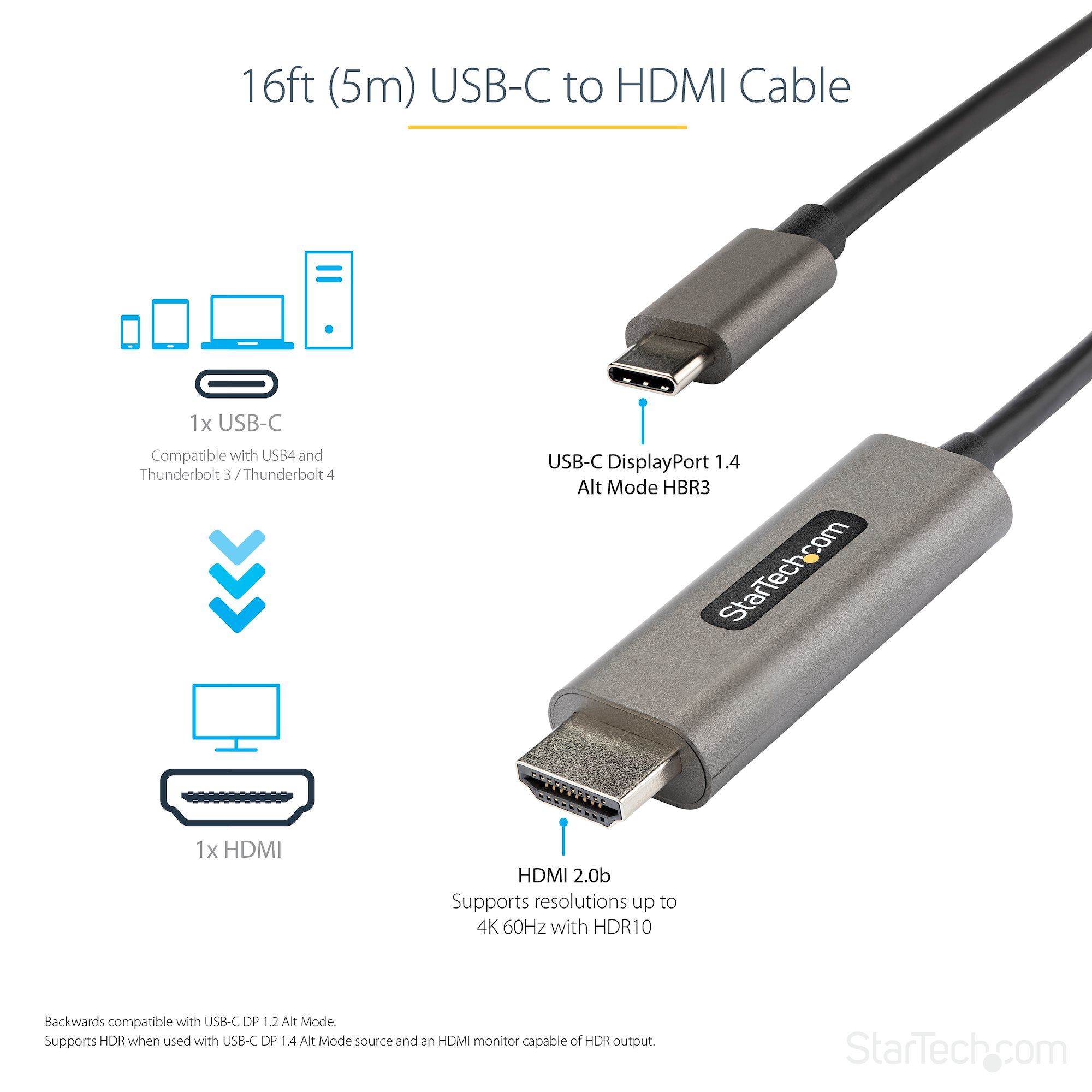 16FT USB C TO HDMI CABLE HDR/._5