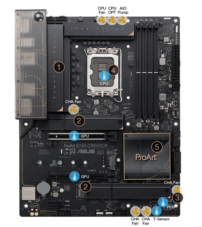 MB B760 S1700 ATX/PROART B760-CREATOR ASUS_2